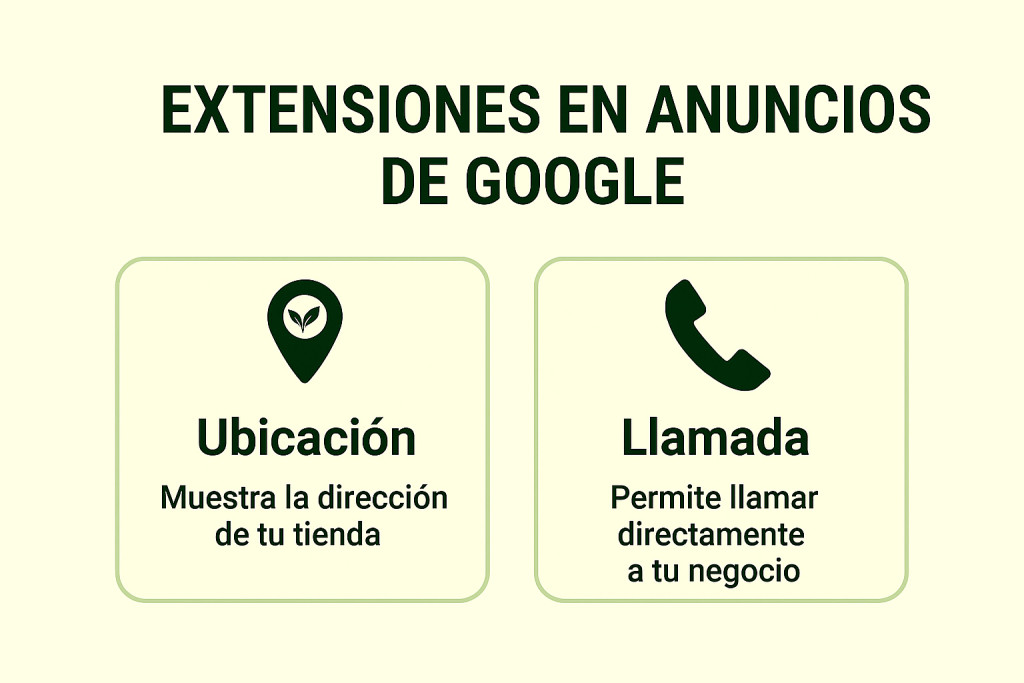 Extensiones en anuncios de Google: ubicación y llamada con diseño centrado e iconos claros