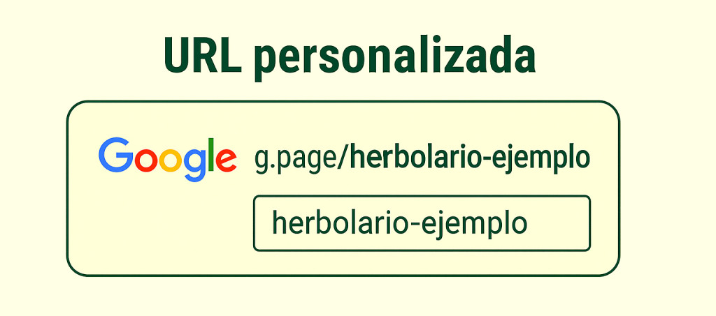 Ejemplo de URL personalizada en Google My Business